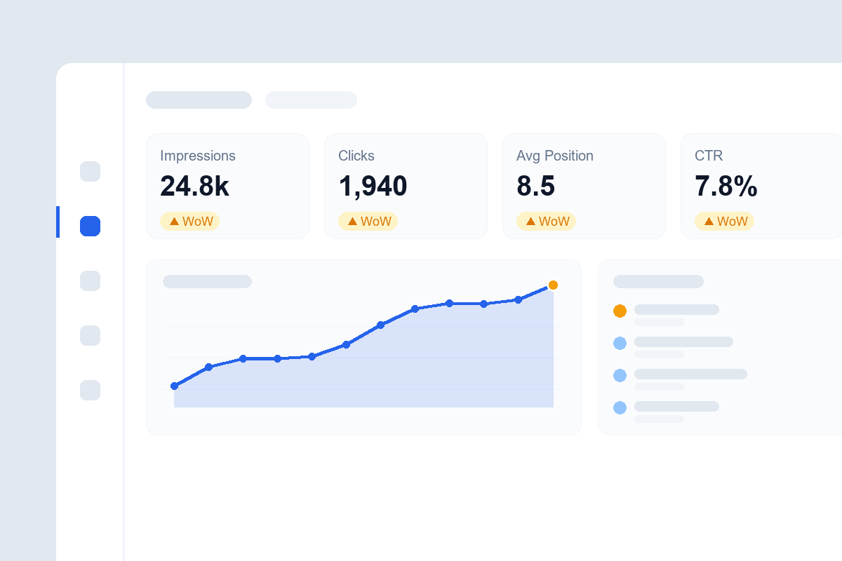 We Run Our Marketing on Clarissi, Part 1: Organic First